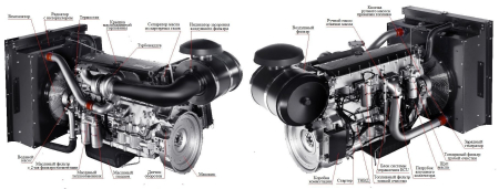 Дизельный генератор ТСС АД-400С-Т400-1РМ20 фото