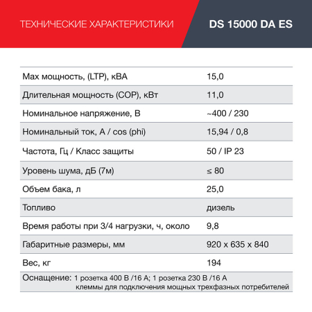 Дизельный генератор Fubag Дизельный генератор трёхфазный FUBAG DS 15000 DA ES фото
